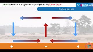 De wereld van Havo 5 H2 §5 Warmtetransport door de atmosfeer [upl. by Tullusus]