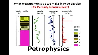 Petrophysics  What measurements do we make in Peterophysics  2 Porosity Measurement [upl. by Obaza]