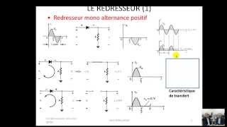 Diode 5 ApplicationsRedresseurs et Zener [upl. by Matteo885]