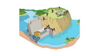 How does hydropower work [upl. by Aicrag]