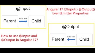 Angular 17 Inputs and Outputs EventEmitter Example  State Management in Angular 17 [upl. by Paza]