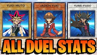 YuGiOh  DUEL STATS of Characters [upl. by Ateiluj]