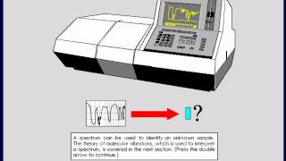 Infrared Spectroscopy Tutorial [upl. by Horacio]