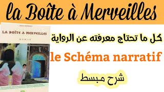 شرح رواية علبة العجائبla Boîte à Merveillesالخطاطة السرديةle schéma narratif1 BACشرح بالعربية [upl. by Tibbs]