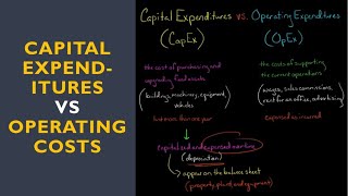 Capital Expenditures vs Operating Costs [upl. by Jannel191]