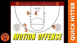 Simple and Effective Continuous Motion Offense for Youth Teams [upl. by Bivins]