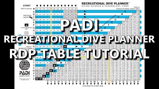 PADI RECREATIONAL DIVE PLANNER RDP TABLE TUTORIAL [upl. by Bonnette]