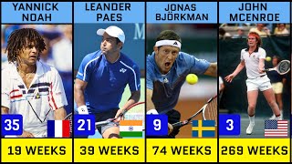 Tennis Players with the Most Weeks at Number One in ATP Doubles Rankings [upl. by Ahsimat58]