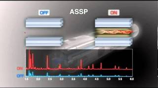 Cromatógrafo de Gases Acoplado a Masas GCMS QP2010 Plus [upl. by Killy]