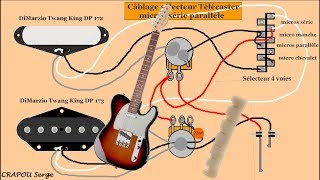 Optimiser sa télécaster [upl. by Sammie9]