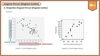 Pengertian Diagram Pencar  Matematika Wajib SMA Kelas XI Kurikulum Merdeka [upl. by Ynttirb600]