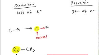 Organometallic Chemistry Part 1 Section 1 Introduction [upl. by Floss146]