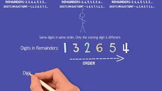 Non Terminating Repeating Decimals  Deep Dive Hindi [upl. by Silas]