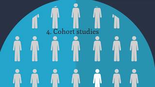 4 Cohort studies [upl. by Kaja]