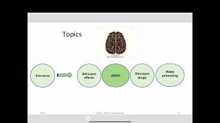 Buhler ADHD and stimulantnonstimulant drugs [upl. by Yenreit]