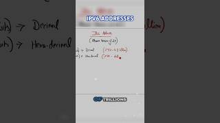 What is IPv6 Address Range  IPv6 Addressing  Unicast PyNetLabs ipv6 [upl. by Anihpesoj661]