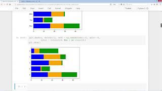 Matplotlib Bar Chart  Visualization 2 [upl. by Gui]