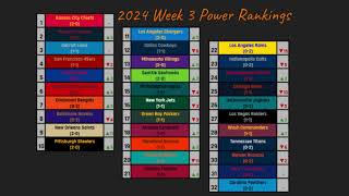 2024 Week 3 Power Rankings Game Slate and Top 5 Games of the Week Picks and more [upl. by Urbano396]