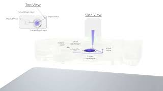 Use of Microfluidic Technology in the Mantis Liquid Dispenser  Precise and Viscosity Independent [upl. by Reffotsirk775]