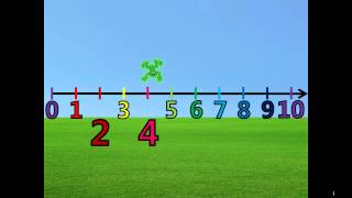 Skip Counting by 2s 120 on the Number Line with Froggy [upl. by Riocard616]