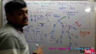 11 What Is Steepest Ascent Hill Climbing Algorithm In Artificial Intelligence In Hindi  Hill Climb [upl. by Nnylkoorb991]