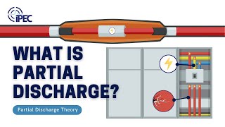 What is Partial Discharge PD Partial Discharge Theory  IPEC [upl. by Nnylhsa319]