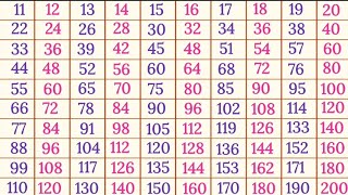 Tables 11 to 20 in English multiplication tables Pahade 11 se 20 tak scjkipathshala9811 [upl. by Yesoj]