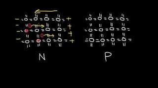 Ntype versus Ptype Silicon and Mobility [upl. by Ludmilla]