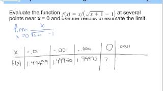 Calculus 12 Finding Limits Graphically and Numerically [upl. by Bilek]