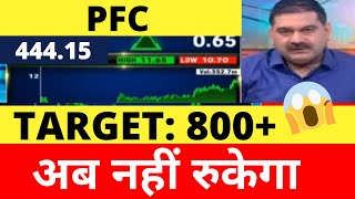 PFC SHARE LATEST NEWS PFC SHARE TARGET PRICE PFC SHARE ANALYSIS PFC SHARE BUY OR NOT FOREX [upl. by Hannaoj]