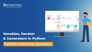 Iterables Iterator amp Generators explained  Python Tutorial [upl. by Rahcir]