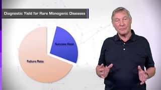 83 Human Genomic Variations  Monogenic Diseases [upl. by Fokos]