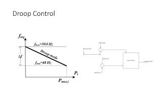 Comparison between Isochronous Control And Droop Control for Speed Regulation in Parallel Generators [upl. by Munro646]