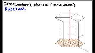 Crystallographic Planes and Directions in Hexagonal Crystal Systems [upl. by Trauts]