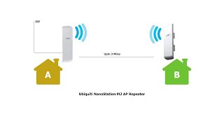 How To Setup Ubiquiti NanoStation M2 as an AP Repeater [upl. by Eustis680]