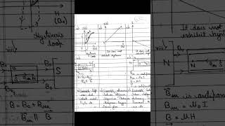 Comparison between Ferromagnetic  Paramagnetic amp Diamagnetic Substance [upl. by Blondell]