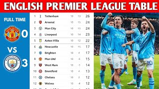 ENGLISH PREMIER LEAGUE TABLE UPDATED TODAY  PREMIER LEAGUE TABLE AND STANDING 20232024 [upl. by Ecined]