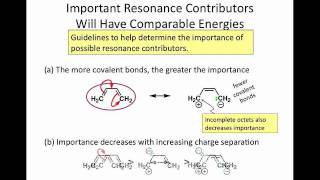 The Rules of Resonance [upl. by Halet]