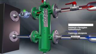 SPRZĘGŁO HYDRAULICZNE  SEPCOLL [upl. by Locke500]