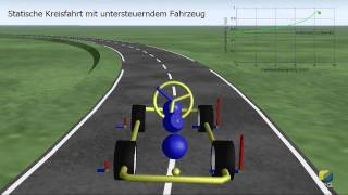 Statische Kreisfahrt Untersteuern Steady Circle Drive Understeering [upl. by Nnairak]