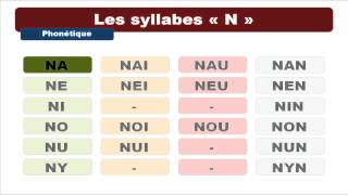 17 minutes to discover the French syllables [upl. by Shermy]