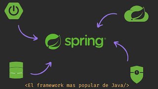 Historia y explicación de los módulos de Spring Framework [upl. by Nations]