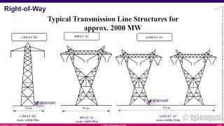 2 HVDC Technologies PART I quotSeminar on DC transmission systemsquot [upl. by Anihsak897]