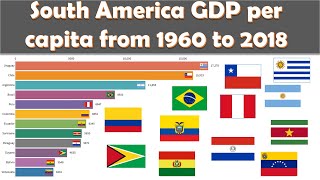 GDP per capita animation for each country in South America from 1960 to 2018 [upl. by Gaeta]