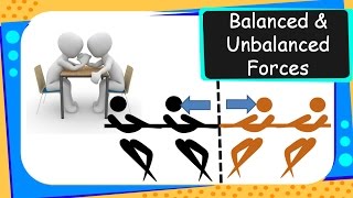 Science  What are Balanced and Unbalanced Forces and How They Work  English [upl. by Phip77]