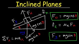 Introduction to Inclined Planes [upl. by Julian]