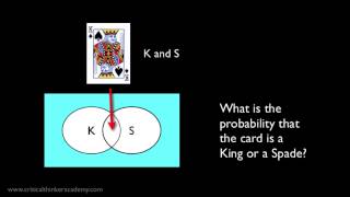 Probability The General Disjunction Rule [upl. by Asel]