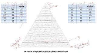 Tutorial 2 Ternary Diagram LiquidLiquid equilibrium examples [upl. by Potter245]