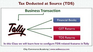 TallyERP9 में TDS की Voucher entry का सही और आसान तरीका II TDS Deduction Auto Calculation II [upl. by Yrret671]