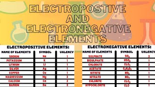 Electropositive and Electronegative elements🔥 SA Teach [upl. by Keeton189]